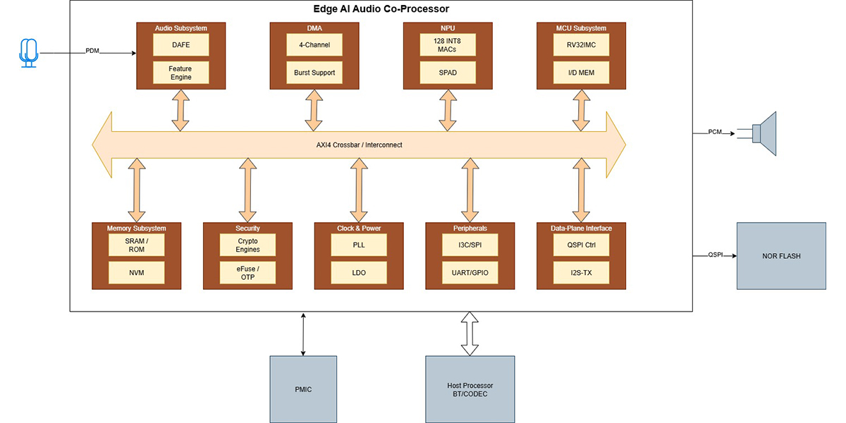 Block Diagram