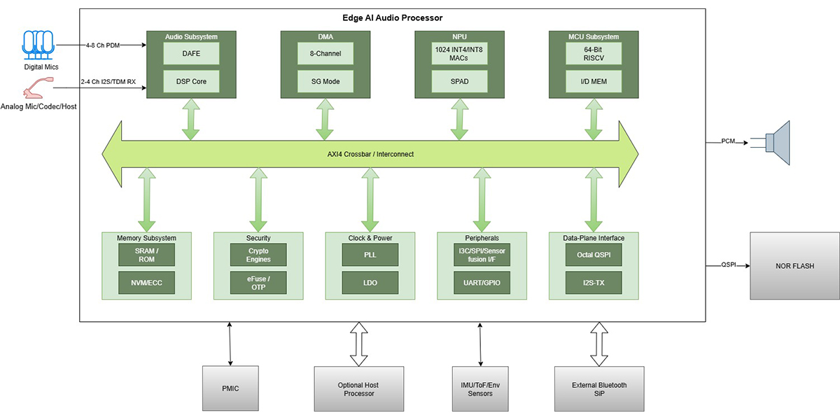 Block Diagram