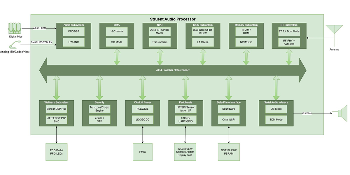 Block Diagram