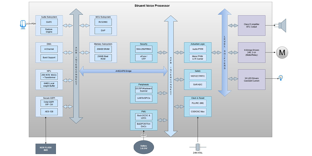 Block Diagram